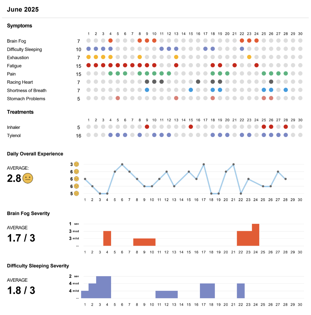 Symptom Report Screenshot